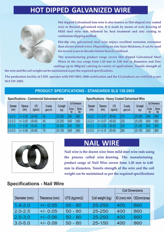 GI Wire & Nail Wire Specifications